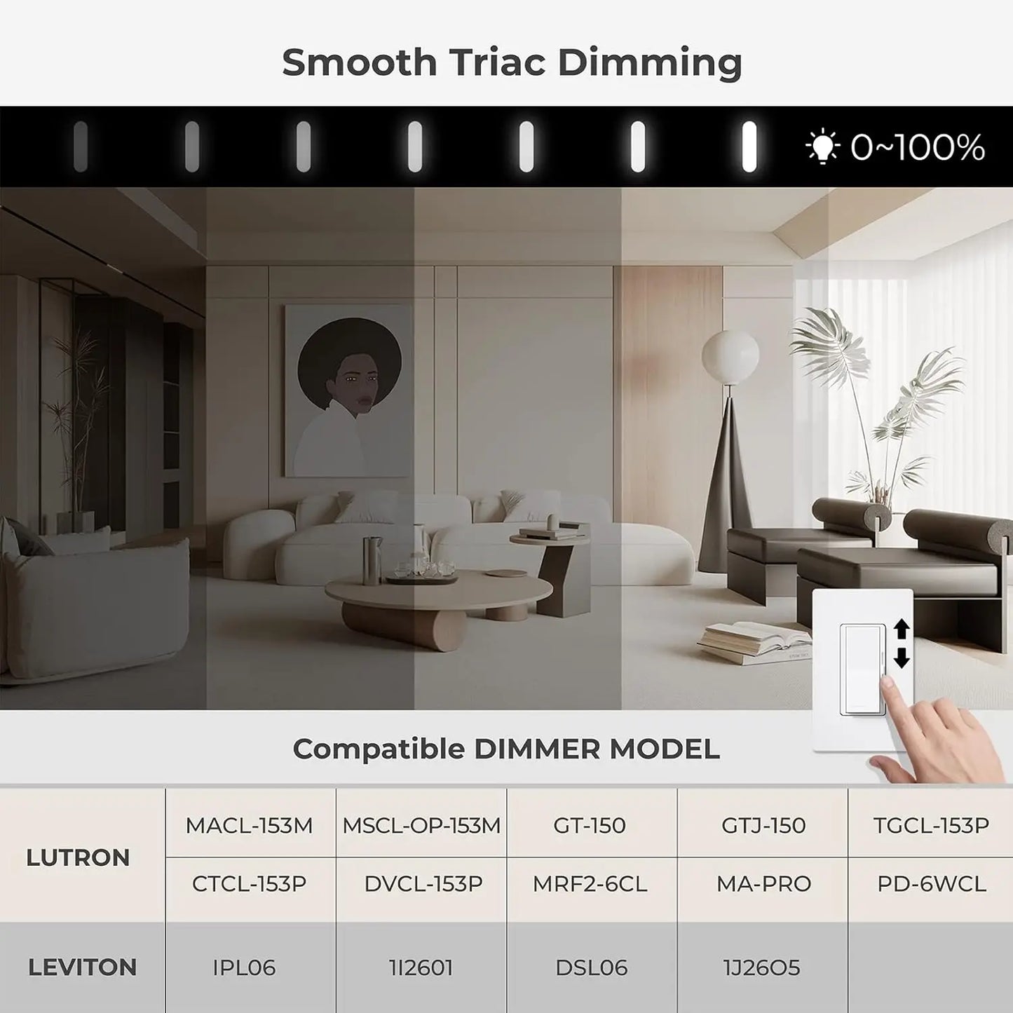 LED Ceiling Light 2 Pack With Night Light Dimmable 3000K 4000K 5000K